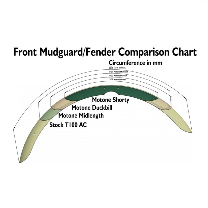 Comparatif garde-boue avant Motone Customs Raceblade pour roues a rayon Triumph. Blackpines.fr