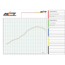 Dyno test silencieux homologue Triumph Speed 400 Zard. Blackpines.fr