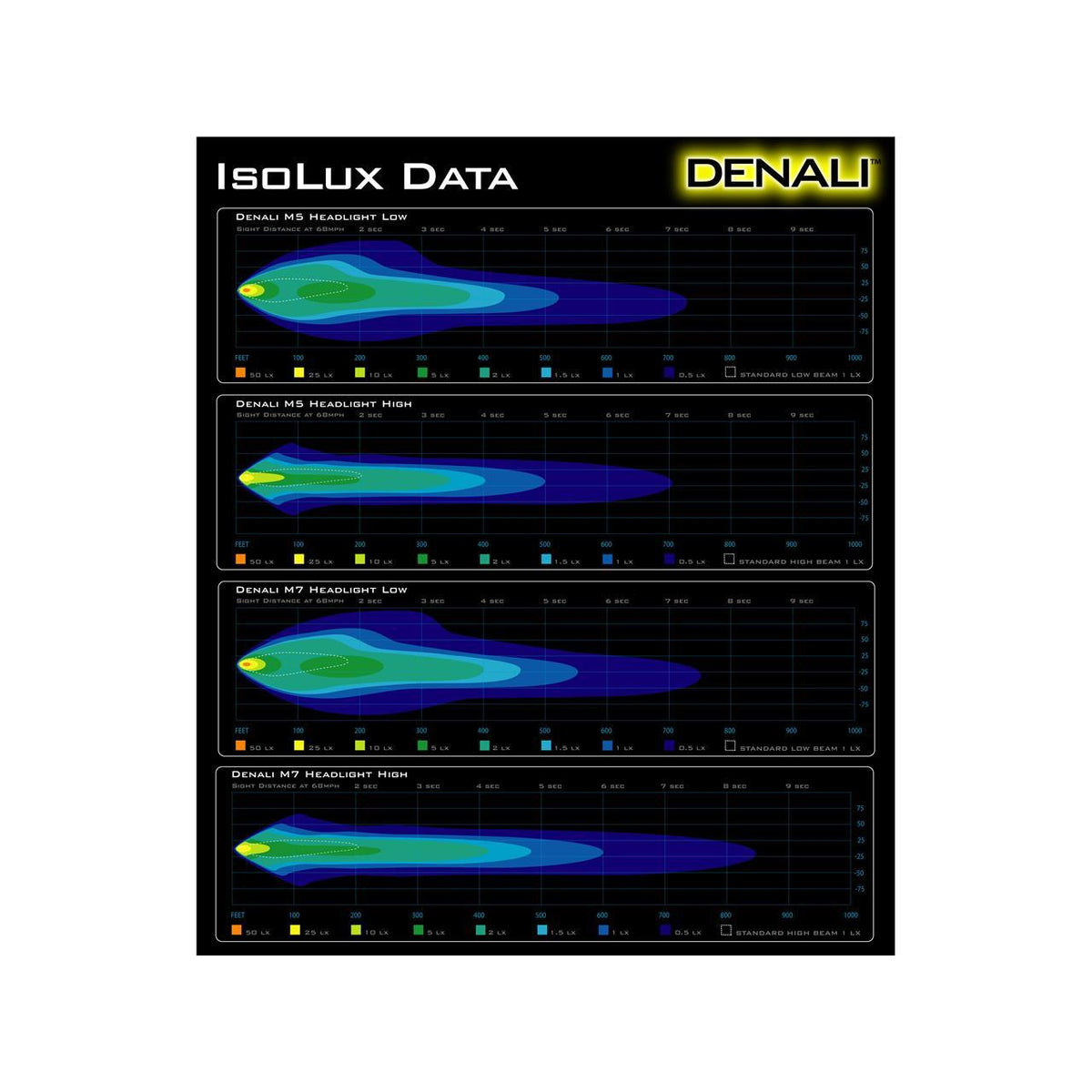 Optique phare DENALI M5 et M7 LED-blackpines.fr