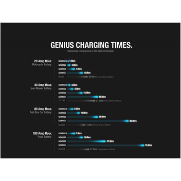 Chargeur batterie 6V & 12V NOCO Genius 1-blackpines.fr