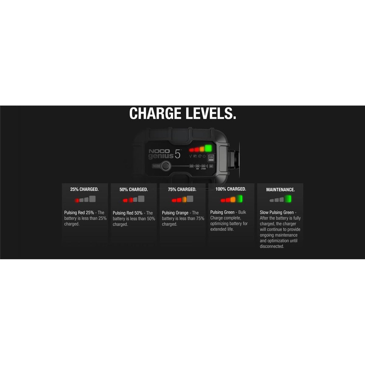 Chargeur batterie 6V & 12V NOCO Genius 5 - charge rapide -blackpines.fr