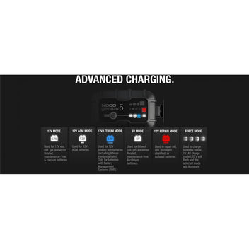 Chargeur batterie 6V & 12V NOCO Genius 5 - charge rapide -blackpines.fr