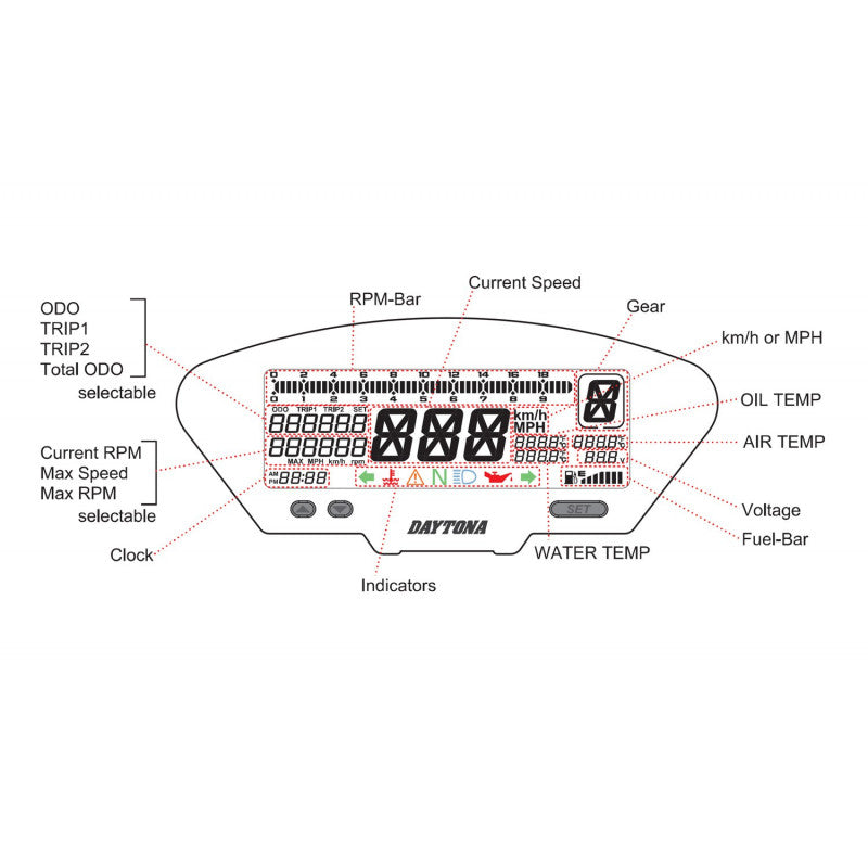 Compteur numerique multifonction DAYTONA DEVA01. Blackpines.fr